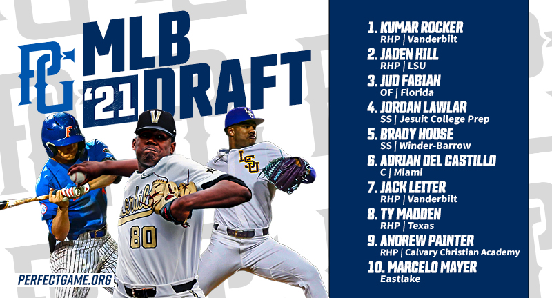 2021 MLB Draft: Top 400 Prospects