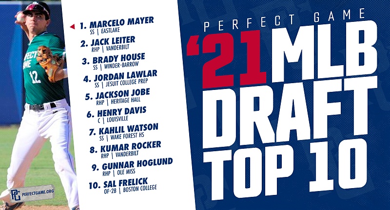 MLB Draft Top 500  Perfect Game USA
