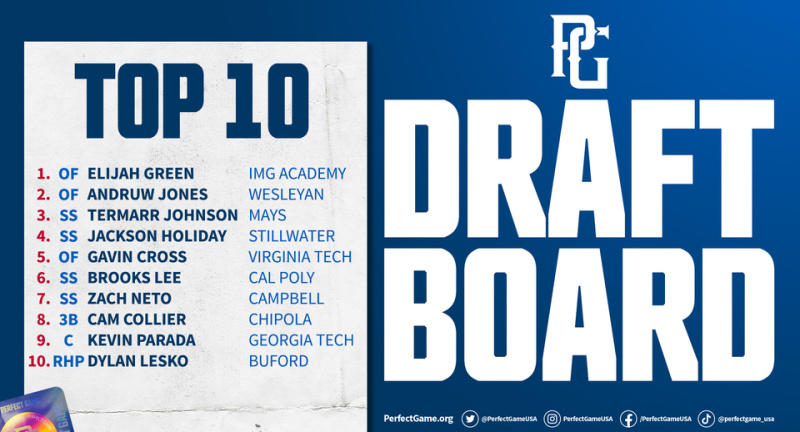 MLB Draft: Final Big Board Rankings | Perfect Game USA