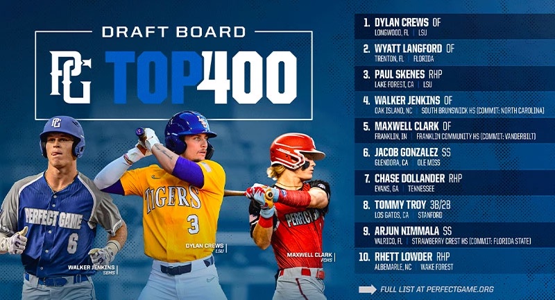 First MLB Mock Draft 2023