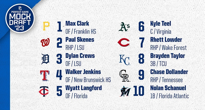 Top 66+ về 2023 draft MLB hay nhất
