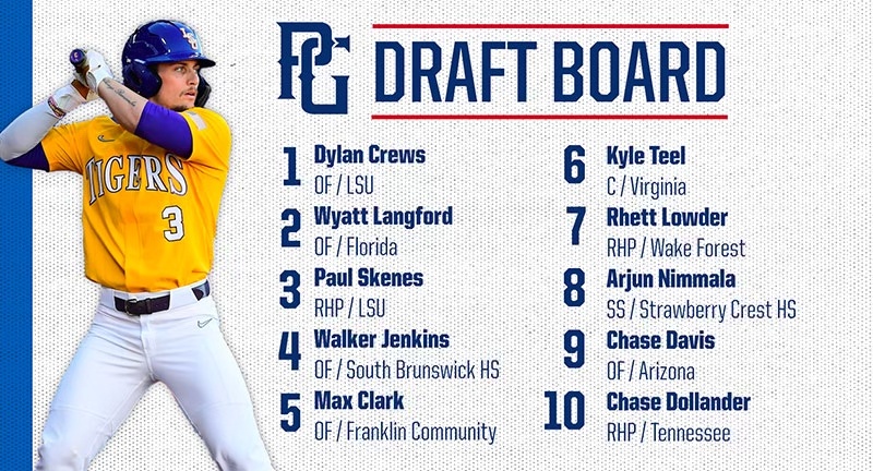 MLB Draft Board: Top 500 | Perfect Game USA